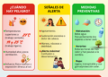 El Estrés Térmico por Calor en el Entorno Laboral