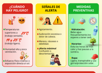 El Estrés Térmico por Calor en el Entorno Laboral
